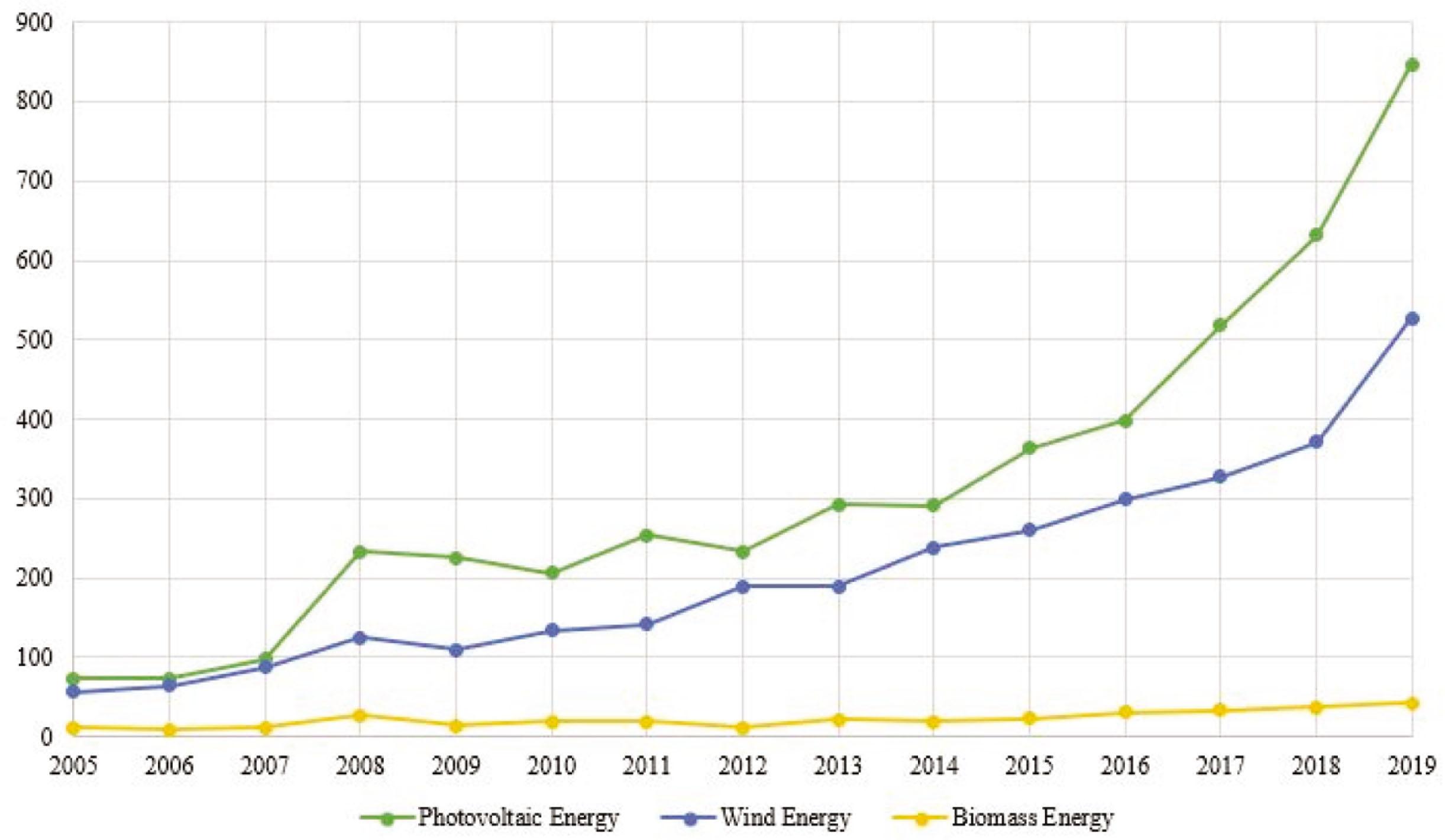 Quantitative temporal analysis.