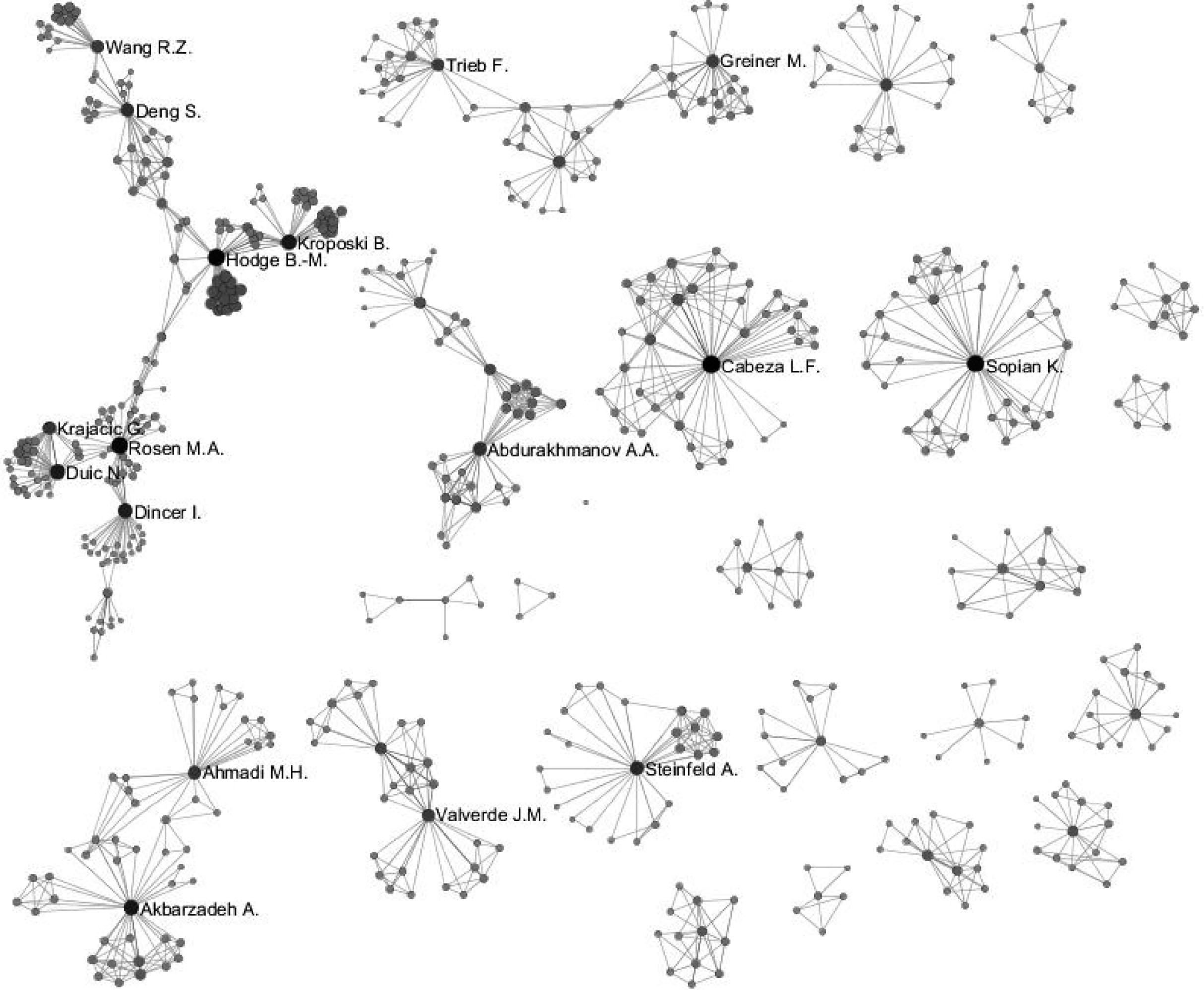 Authors’ networks for photovoltaic energy.