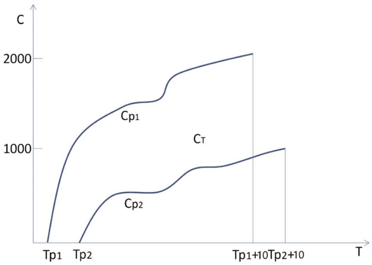 A designed model for informetric “unicorn.”