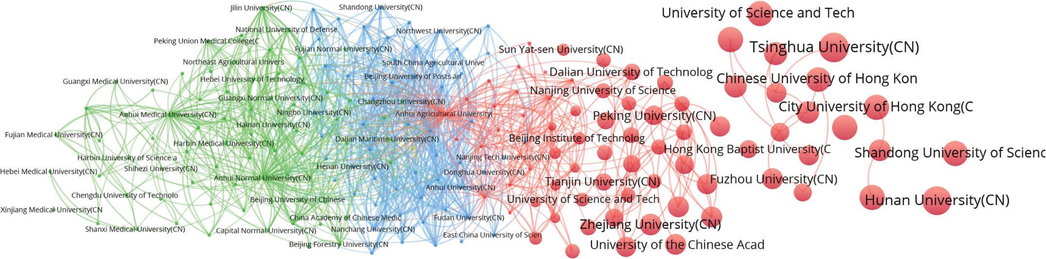 Grouping of 205 Chinese universities based on overlapping confidence intervals; VOSviewer used for the decomposition and clustering; font- and node-sizes based on z-values. (The map can be web-started from here.)