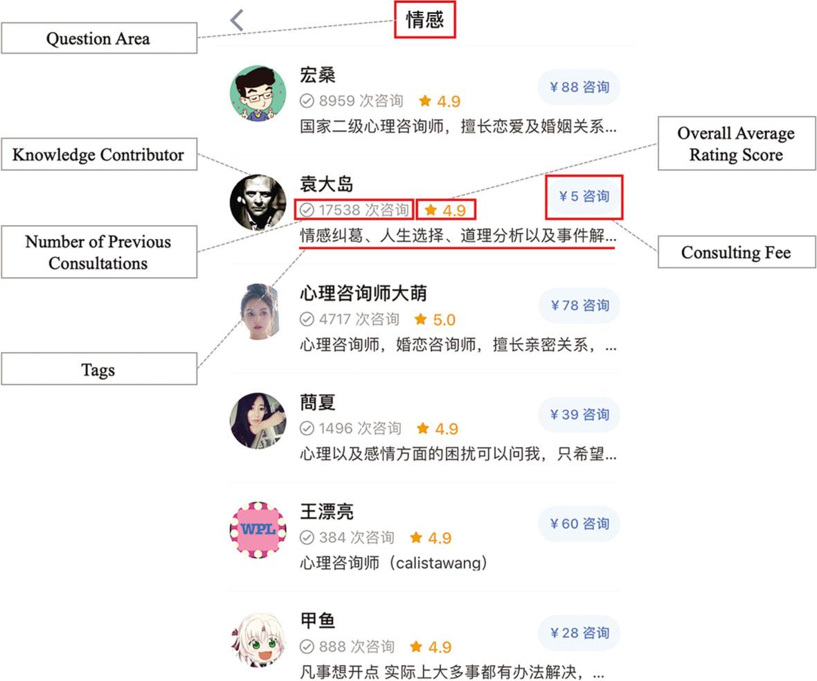 A Snapshot of Paid Q&A Page.