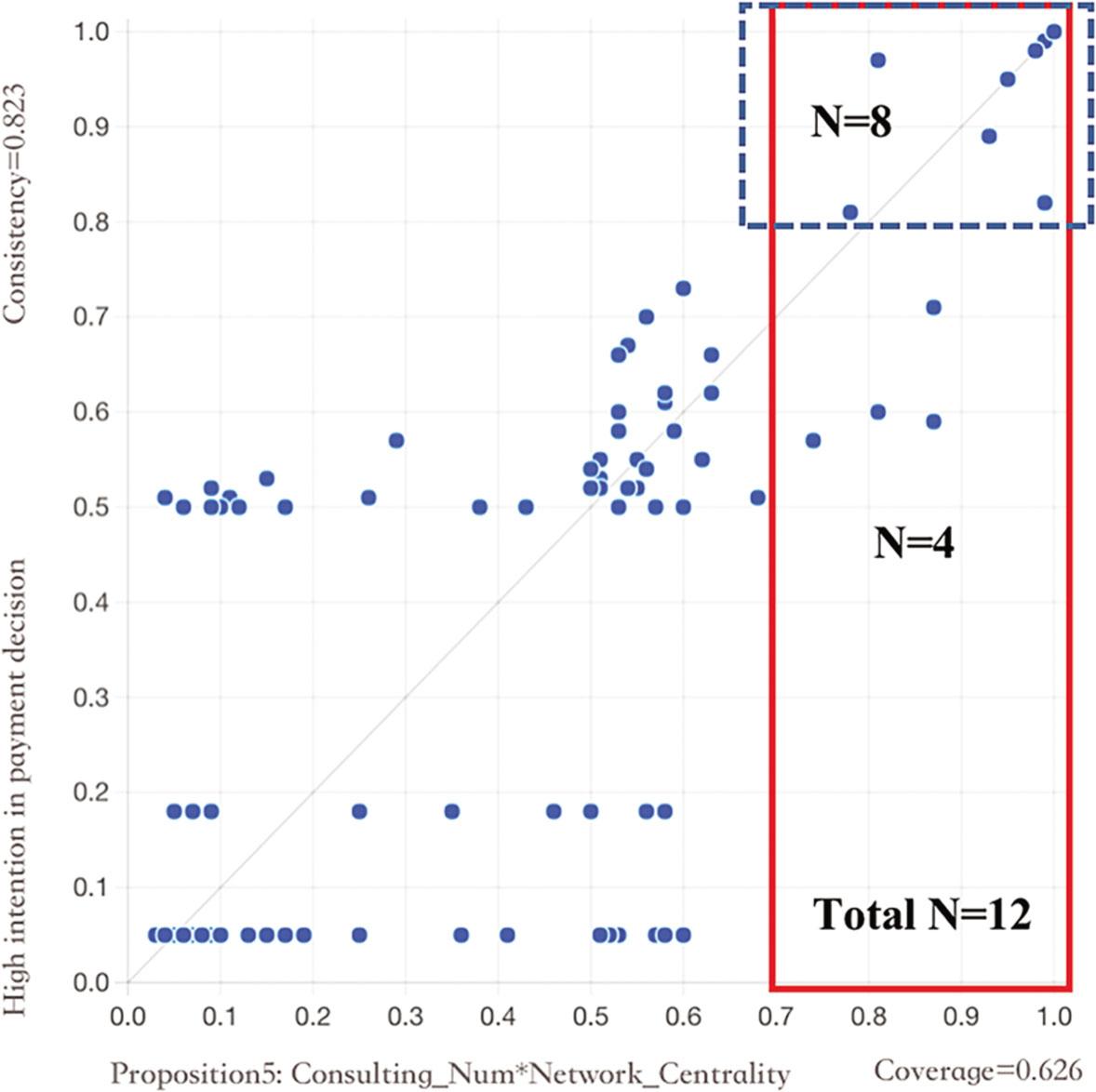 Fuzzy XY plot for testing proposition 5.