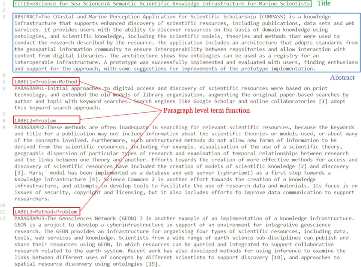 An annotation example of citation function in paragraph level.