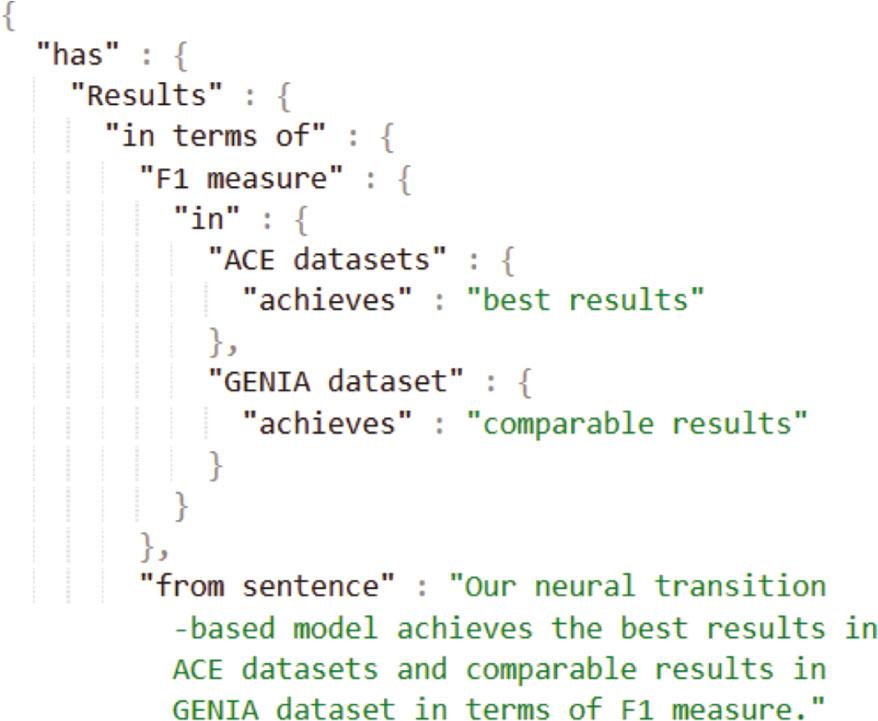 Illustration of the annotation guideline 5 of forming triples without incorrect repetitions of the extracted phrases. This Results IU is modeled from the research paper by (Wang et al., 2018). If the phrases “in terms of” and “F1 measure” were modeled by sentence word order, they would need to be reused twice under the “ACE datasets” and “GENIA dataset” scientific terms. To avoid this incorrect repetition, despite being at the end of the sentence, they are annotated at the top of the triples hierarchy.