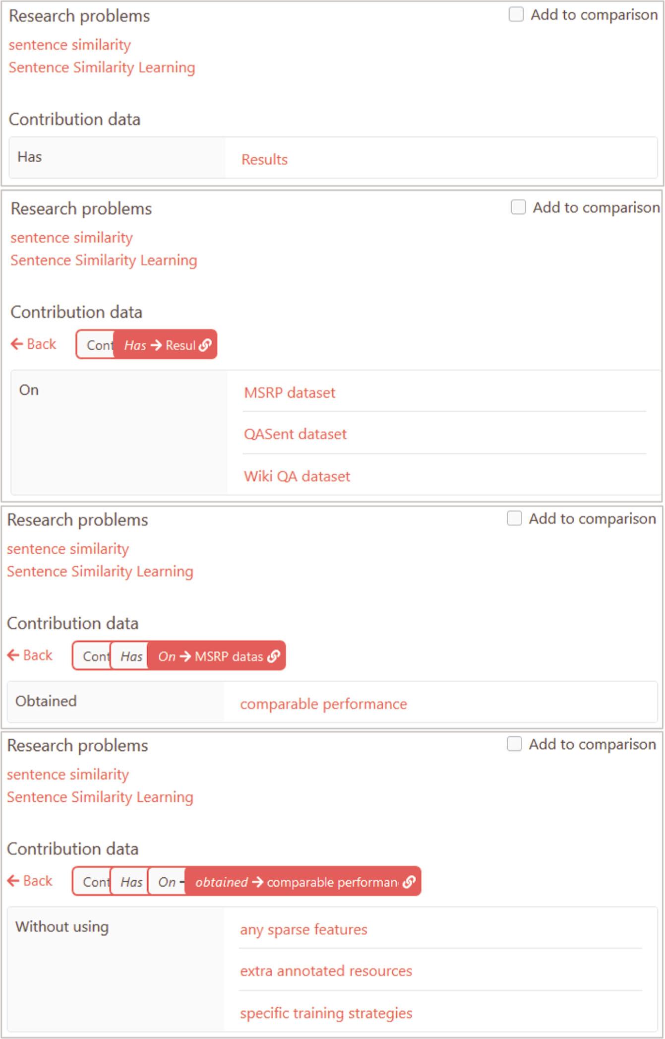 A Results graph branch traversal in the ORKG until the last level.