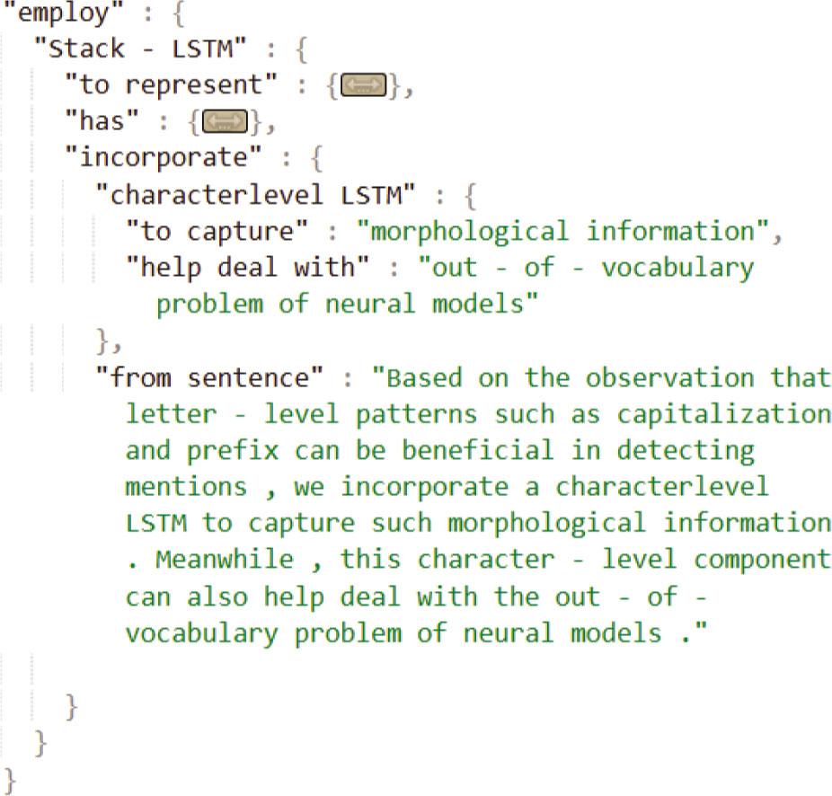 Illustration of a parent node name called ‘character-level LSTM’ serving a conceptual reference selected from the article's running text as opposed to the section names. The figure is part of the contribution from the article (B. Wang et al., 2018). Essentially, for such encapsulation when it exists, coreference is applied for the child-node nesting (consider the coreference between ‘we incorporate a character-level LSTM to capture’ in sentence 1 and ‘this character-level component can also help’ in sentence 2).