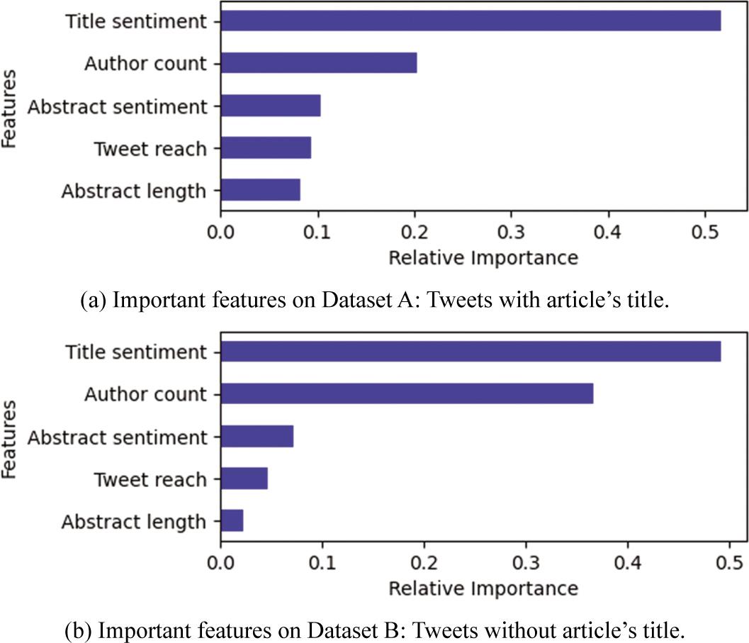 Important features for two-class label classification.