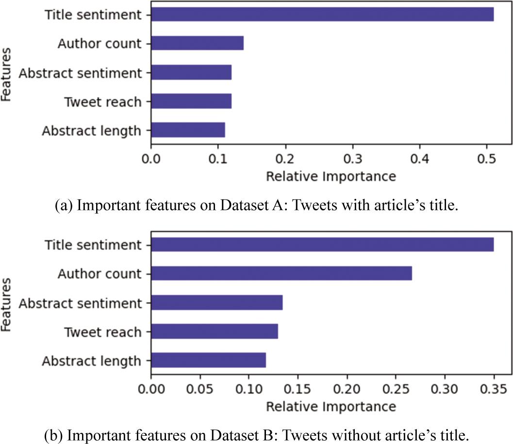 Important features for three-class label classification.