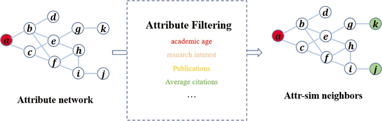 Capture attr_sim neighbors.