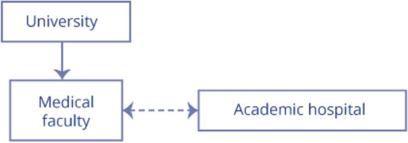 Collaboration and support.