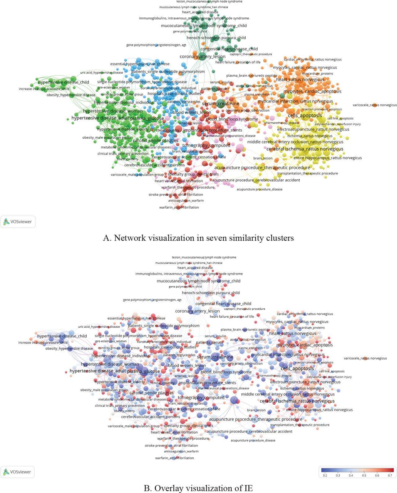 Network visualization of co-occurrence of SO pairs.