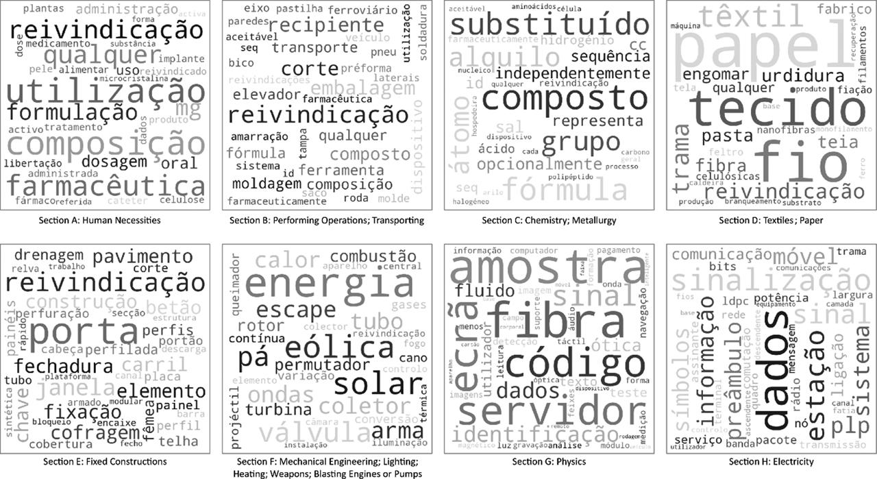 Wordcloud with the more frequent words by section.