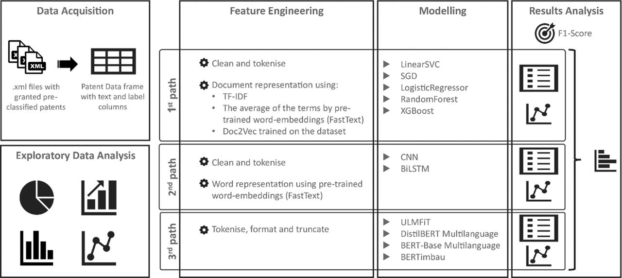 Applied methodology.