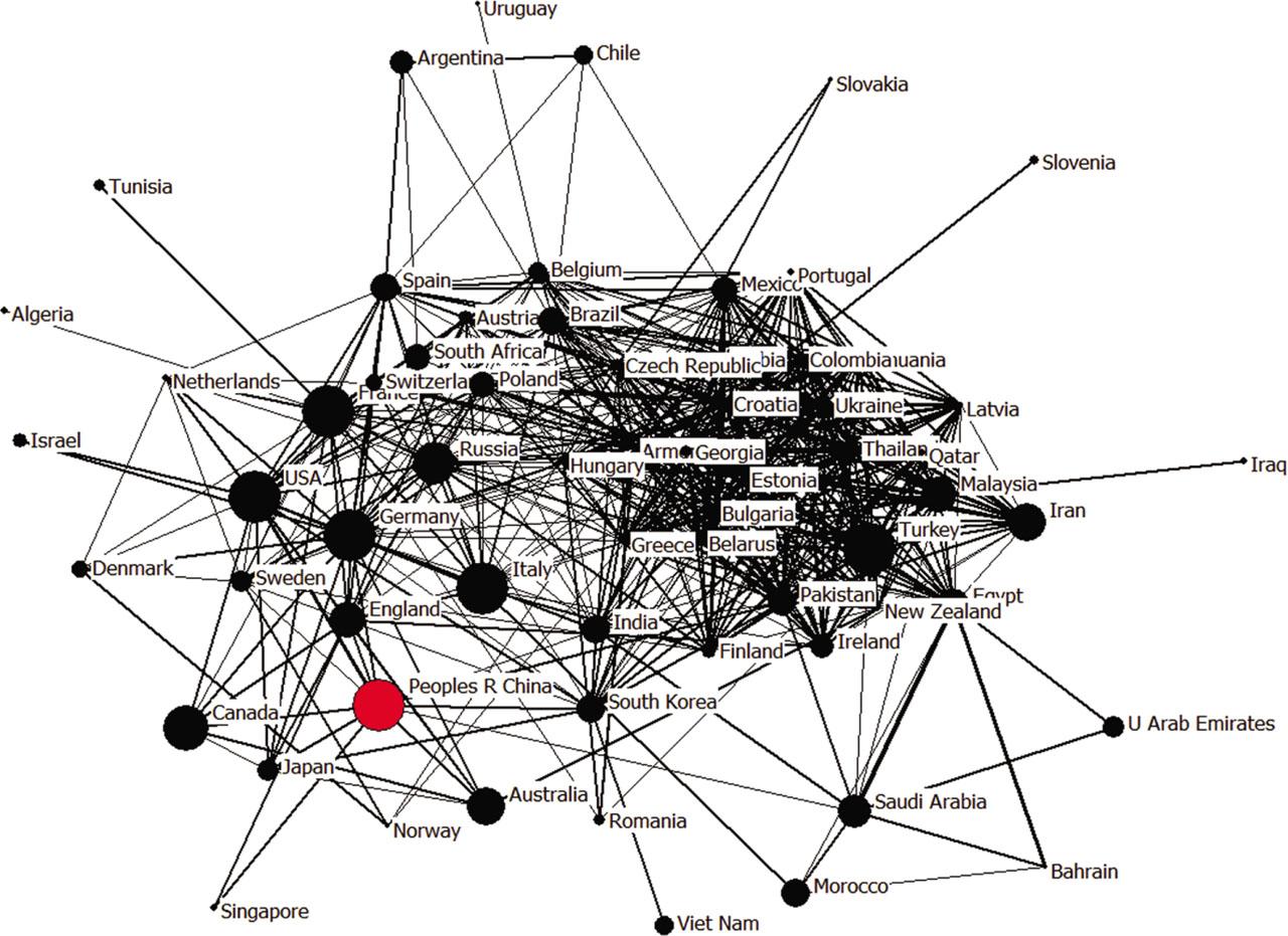Research collaboration strength network in the field of quantum technology.Note: The nodes represent countries that have published papers in quantum technology. The edges represent the scientific collaboration between countries. The weights of the edges represent the strength of collaboration between countries calculated by the Salton formula (Salton, 1983). The node size represents the size of the betweenness centrality of a country, and the larger the node, the more collaboration resources the country controls. The thickness of the lines represents the collaboration strength, and the thicker the lines, the stronger the collaboration strength between the two countries. We selected 53 countries based on their collaboration strength (> 0.06).