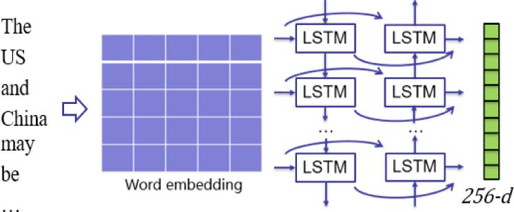 The structure of textual sentiment analysis network