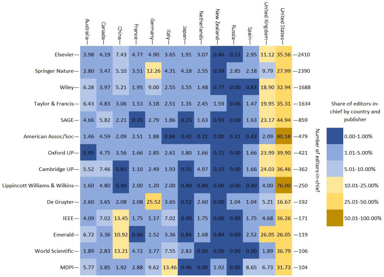 Share of editors-in-chief across academic publishers by country