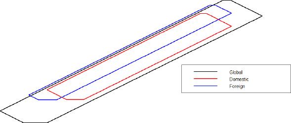 Cores of the South Korean games.
