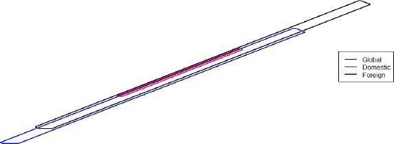 Cores of the West African games.