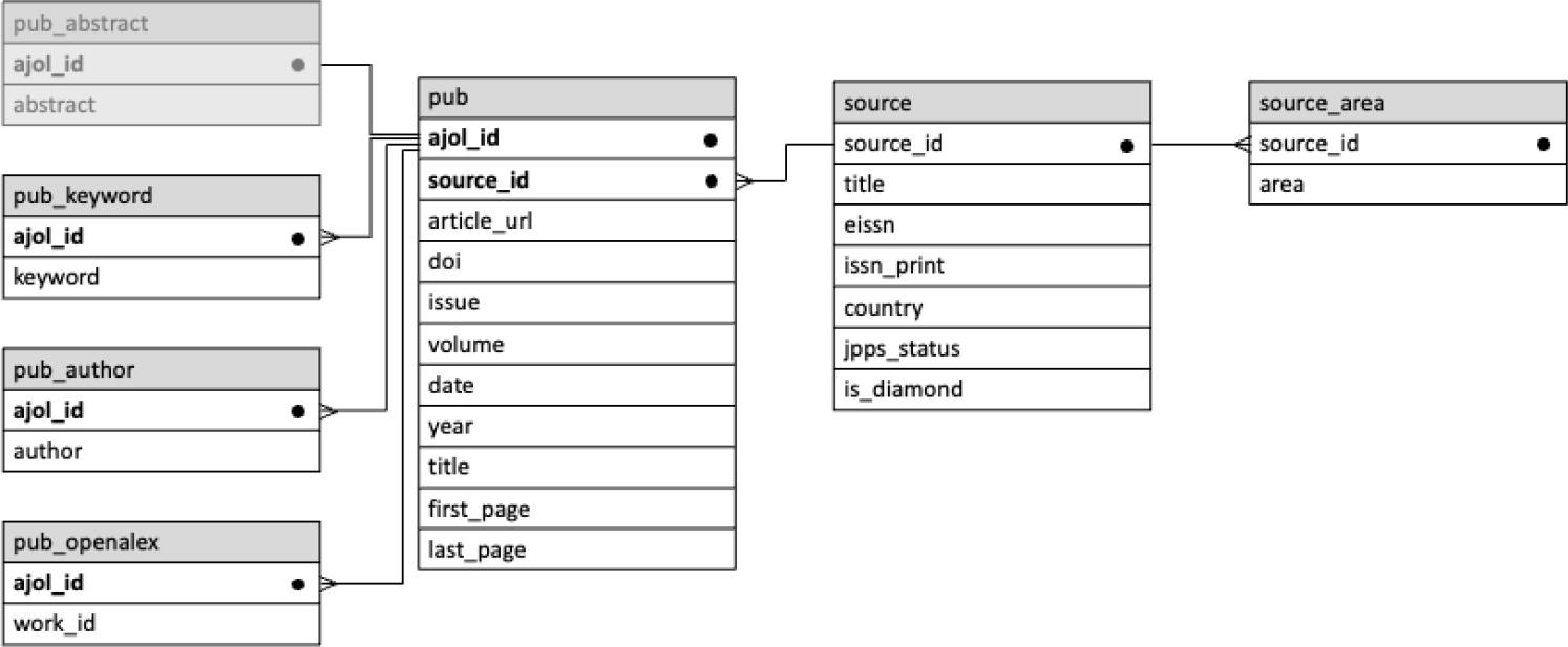Database diagram.②