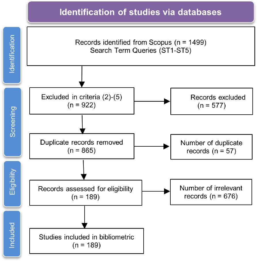 Data filtering and screening using PRISMA flowchart.