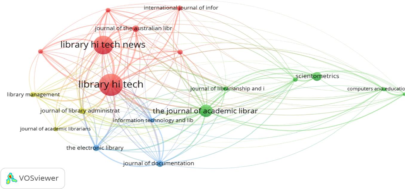 Scientific source co-citation network.