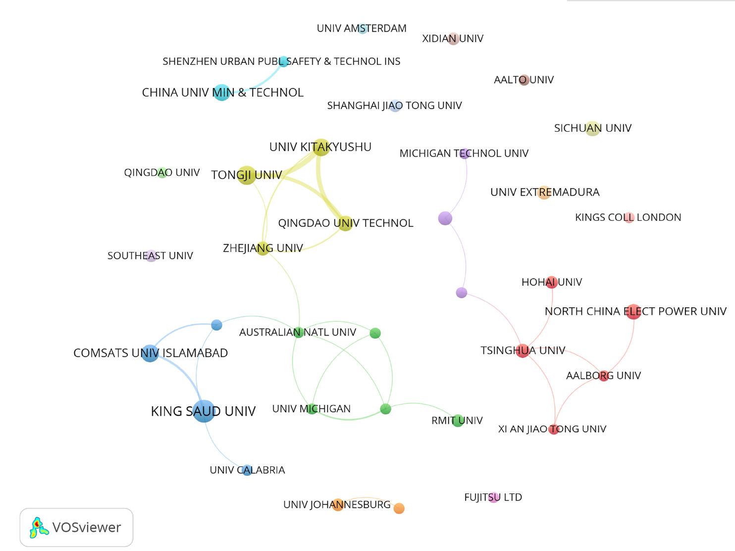 Institutional collaboration network in smart community research (2000–2024). Notes: Each node represents a distinct institution, with node size proportional to its total number of publications. Edges between nodes indicate collaborative relationships, and their thickness corresponds to collaboration strength. Node colors distinguish different collaboration clusters, and the spatial proximity of any two nodes reflects the frequency of their cooperation—nodes positioned closer.