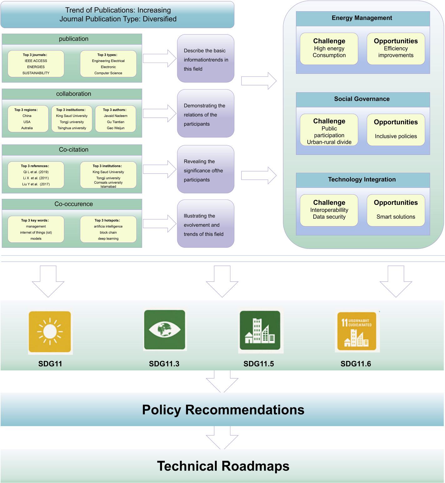 Knowledge framework.