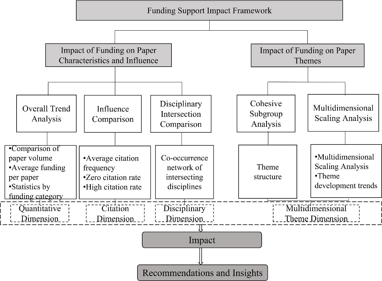 Methodological workflow.