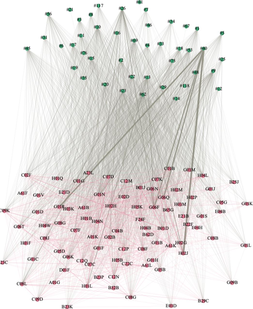 The Period of 2015-2016.