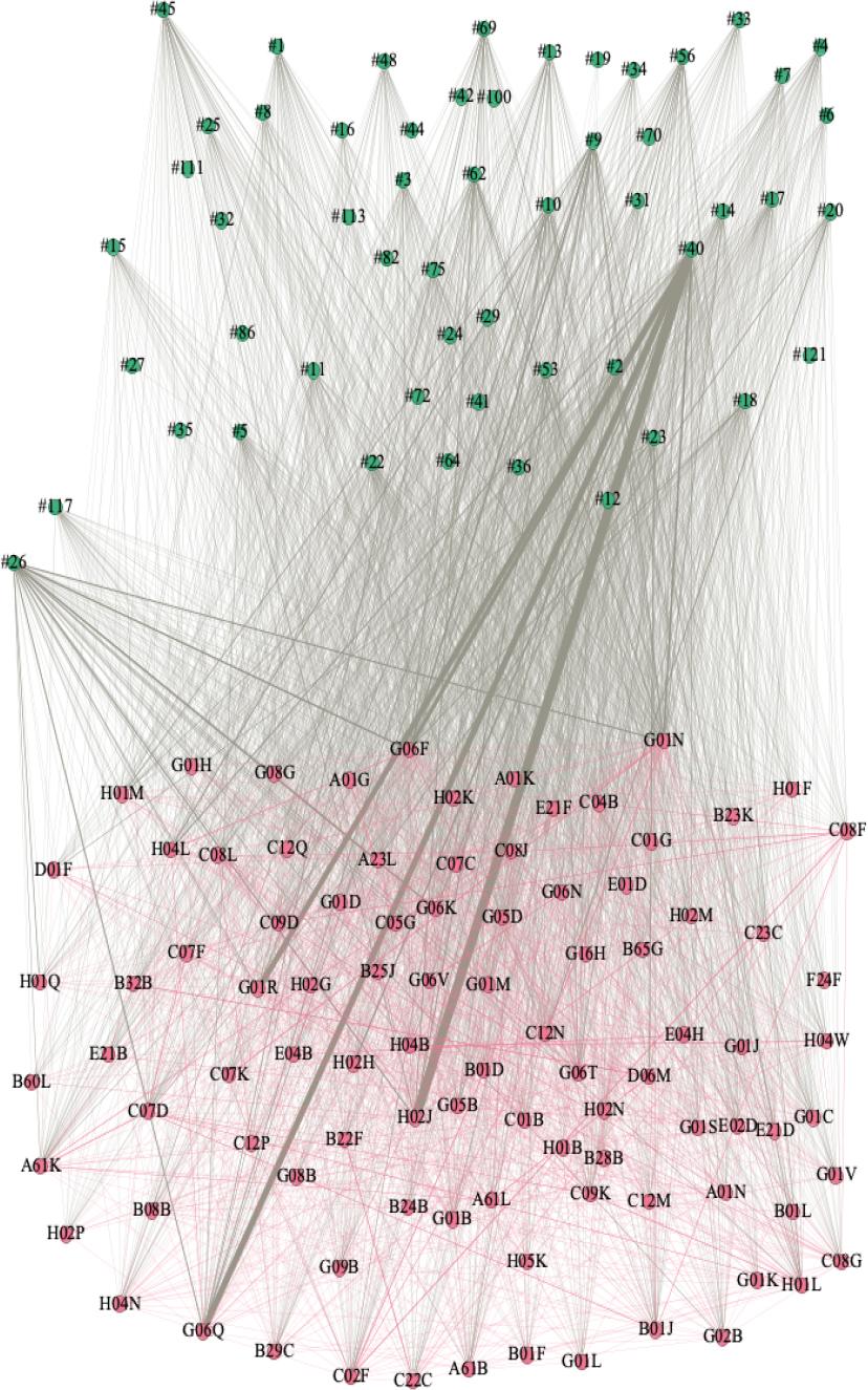The Period of 2017-2018.