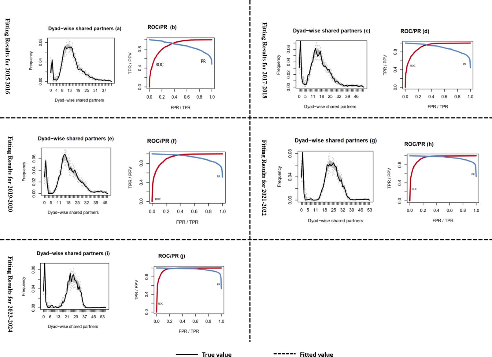 Fitting Results for 2015-2024.