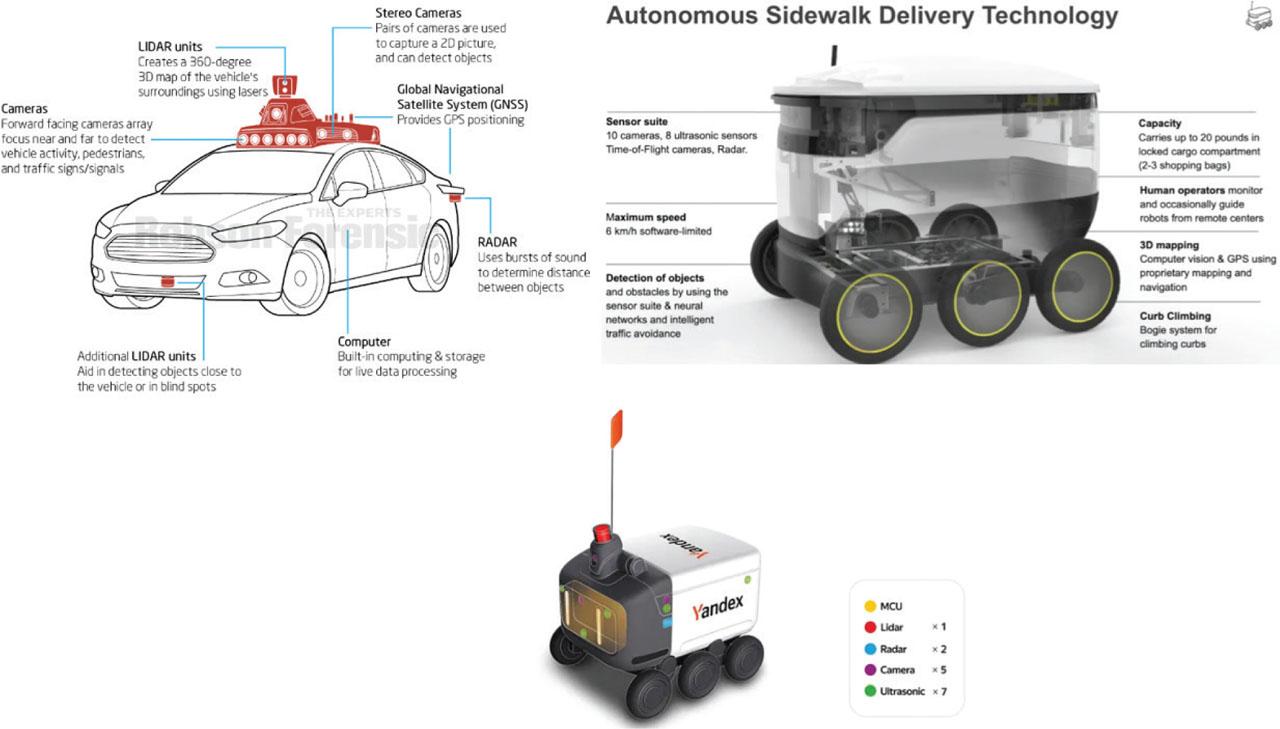 Representation of autonomous car and delivery robots with their sensors (Leiss (2018); Kosonen (2020); Lubenets (2021)).