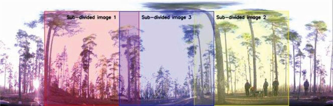 The panoramic image is divided into smaller, fixed-size windows to cover the full horizontal field of view. To ensure reliable target detection, the windows are configured with slight horizontal overlap. This overlap allows targets that lie near the edge of one window to still be visible in adjacent windows, reducing the chance of missed detections due to boundary clipping. In practice, this overlapping strategy helps maintain spatial continuity between frames.