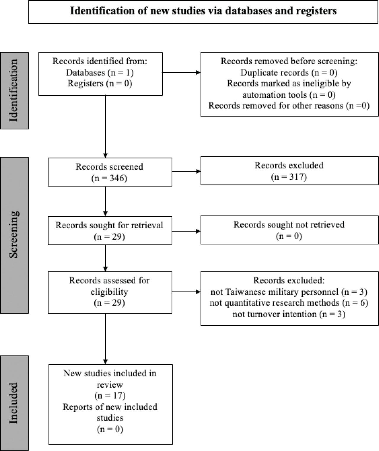 PRISMA 2020 flow diagram.