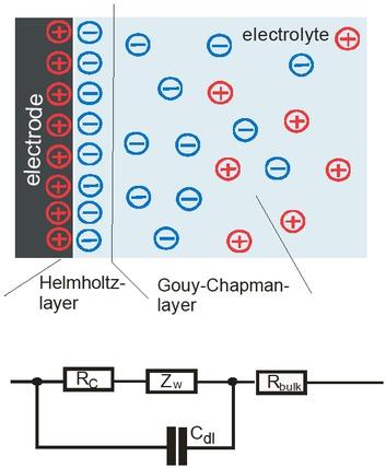 Interfacial layers between metal contact and electrolyte