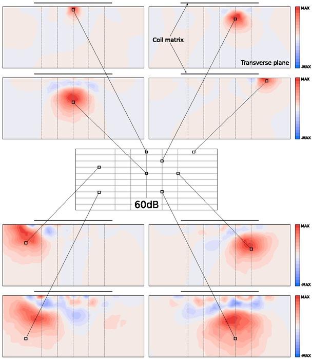 The PSFs of several locations corresponding to the SNR level of 60 dB.