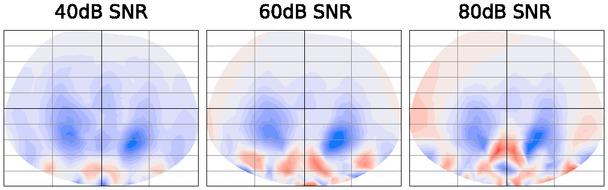 The reconstructed images due to the temporal conductivity changes during ventilation for diffenrent SNR levels. The slices correspond to the imaging plane.