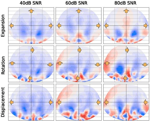 Possible reconstructions that may be caused by different distorsions are illustrated. The rows denote, respectively, the images reconstructed from different body distorsions, i.e., 10% chest expansion, 10o clockwise rotation and 2 cm right-lateral displacement.