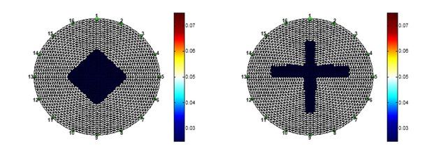 Conductivity distributions simulated to verify use of DeTER.
