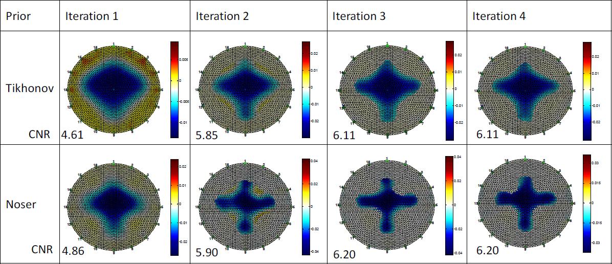 Effect of type of prior on reconstructed image using DeTER.