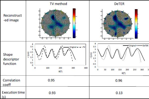 Comparison of DeTER with the TV method.