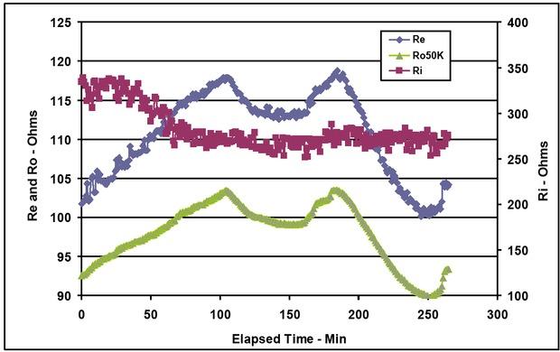 Basal resistances.