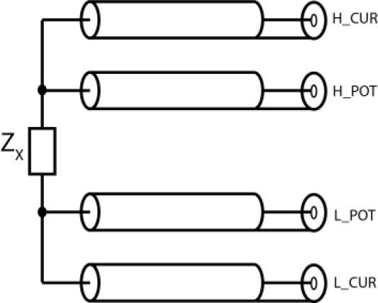 Electrode configuration. Zx represents board impedance measurement. H_CUR and L_CUR are connected to ground electrodes, while H_POT and L_POT are the sense electrodes.