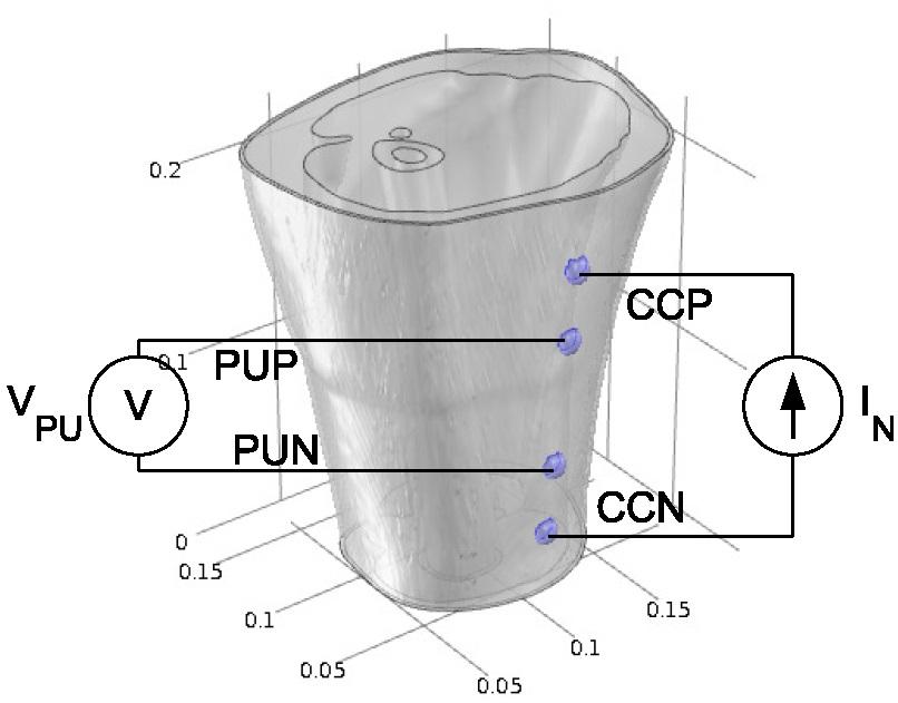 Normal 4-electrode transfer impedance measurement set-up with current stimulus on the outer electrodes and voltage measurement on the inner electrodes. This is a real-world set-up.