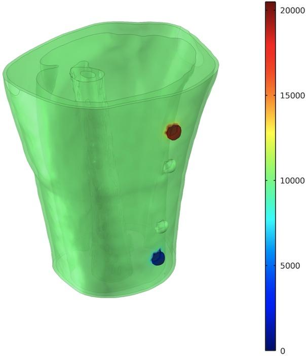 Surface plot of potential generated by injecting 1 A through the CC electrodes.