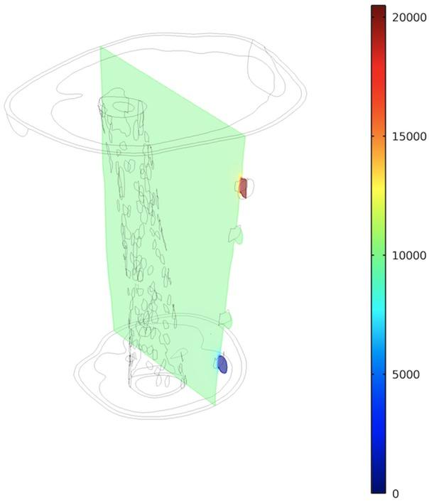 Slice plot of potential generated by injecting 1 A through the CC electrodes.