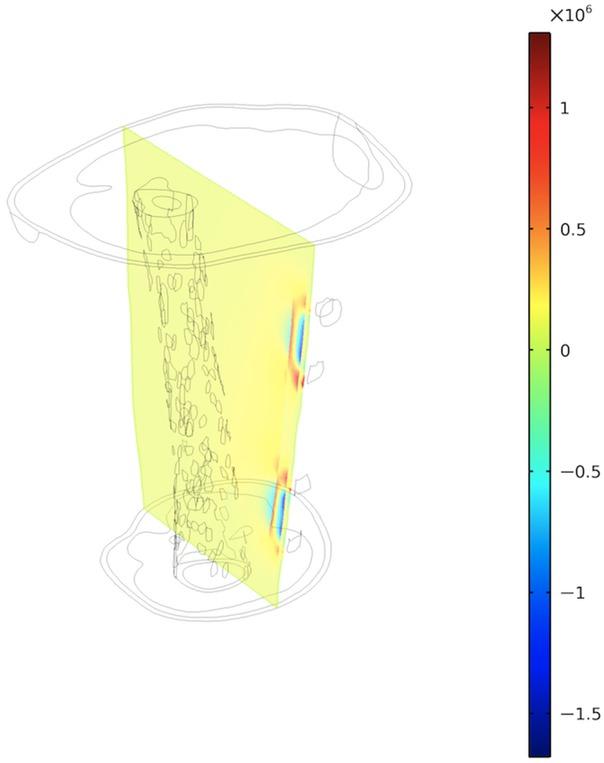 Slice plot of volume impedance density inside the thigh.