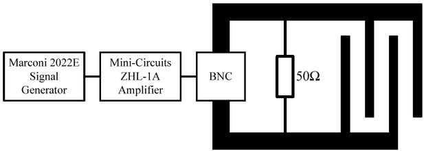 Schematic of the electrical system used to investigate the DEP properties of cells above 100 MHz.