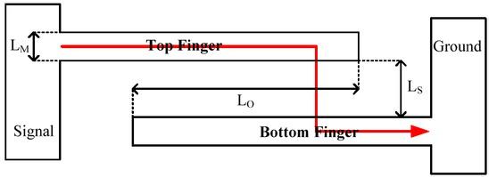Interdigitated electrode fingers and example current path.