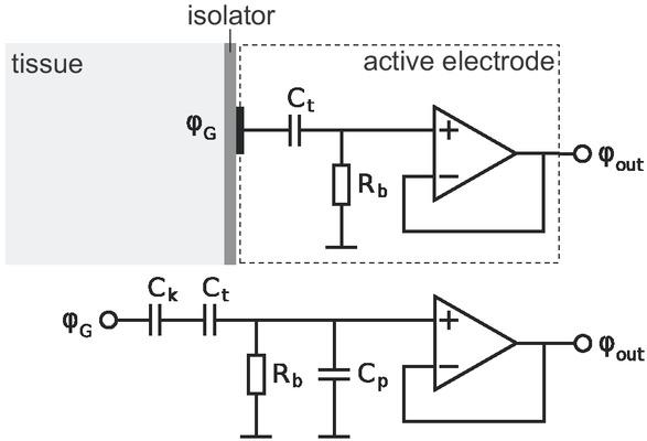Measuring arrangement for impedance measurement with two or four electrodes and the corresponding equivalent electric circuit.